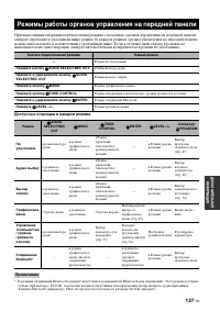 Страница 127