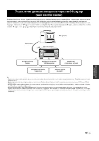 Страница 101