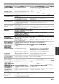 Страница 123