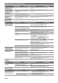 Страница 124