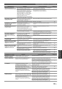 Страница 125