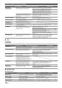 Страница 126