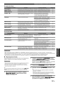 Страница 127