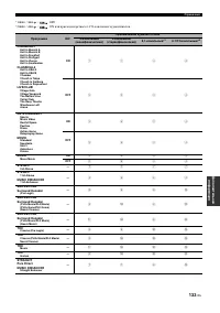 Страница 133