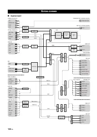 Страница 136