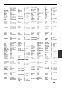 Страница 145