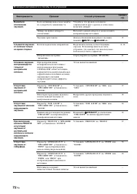 Страница 162