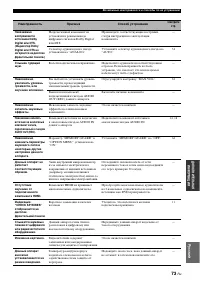 Страница 163