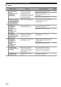 Страница 164