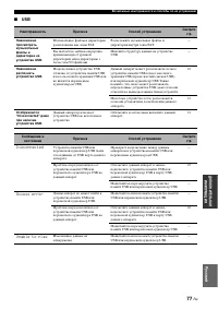 Страница 167