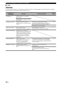 Страница 168