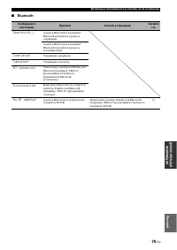Страница 169