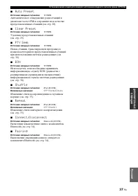 Страница 101