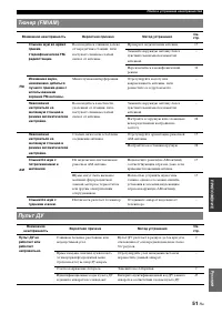 Страница 115