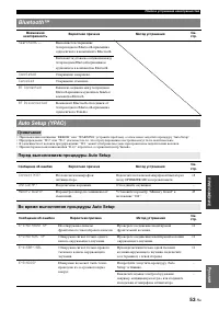 Страница 117