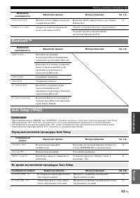 Страница 117