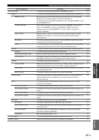 Страница 133