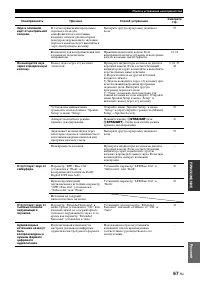 Страница 153