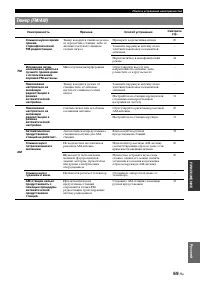 Страница 155