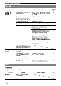 Страница 156