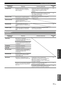 Страница 157