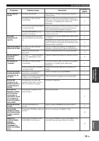 Страница 105