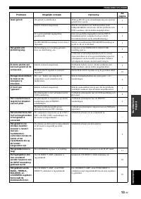 Страница 123