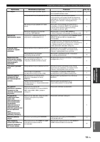 Страница 141