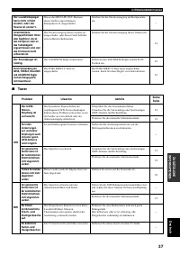 Страница 119