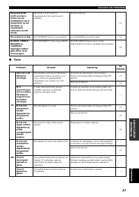 Страница 199