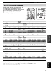 Страница 127