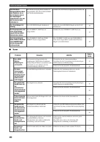 Страница 130