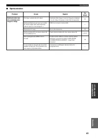 Страница 175