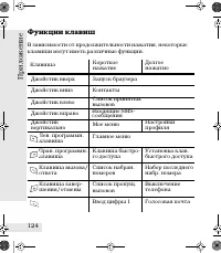 Страница 124
