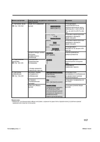 Страница 120