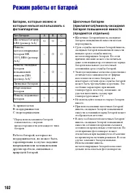 Страница 102