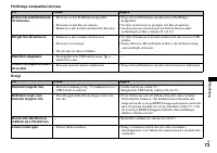 Страница 161