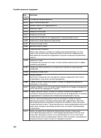 Страница 164