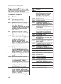 Страница 170