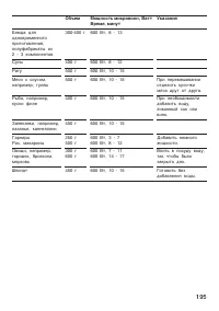 Страница 195