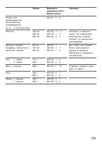 Страница 197