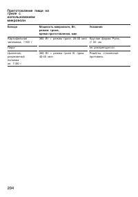 Страница 204