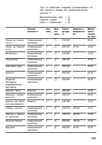 Страница 101