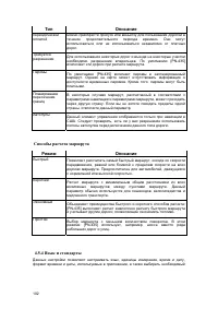 Страница 102