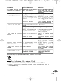 Страница 132