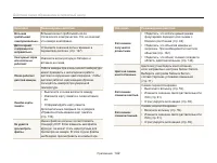 Страница 143