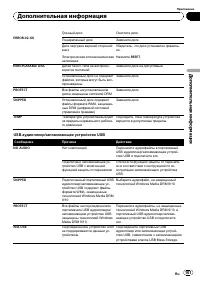 Страница 101