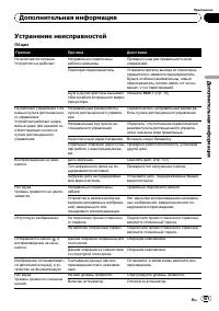 Страница 101