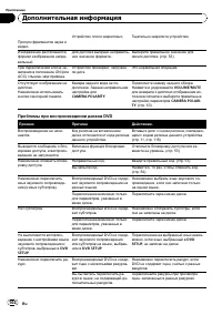 Страница 102