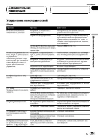 Страница 105